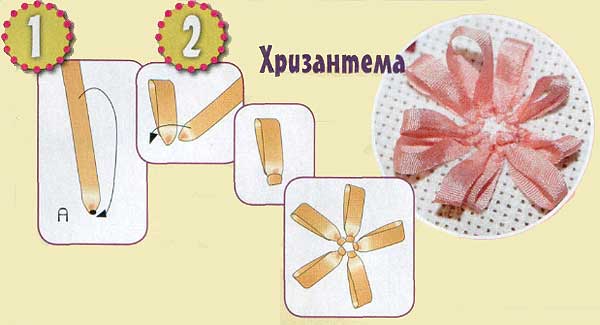 Вышиваем лентами