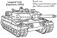 ���� �Leopard� 2 A5 (��������, 1995)