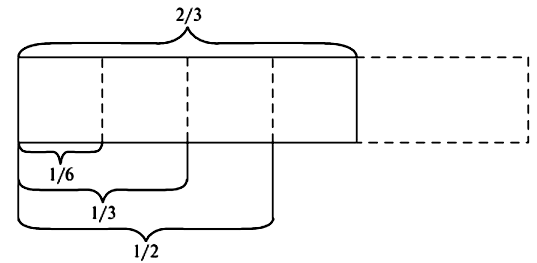 ��� �� ����� ������� � 2/3 � �������� �������� ��� ������ �����-���� ������������� ��������