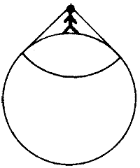 ������� �� ������� ���� � ��� �����