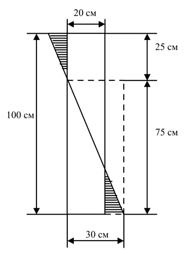 Второе решение задачи изготовить книжную полку, если есть доска менее длинная, но более широкая