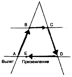 ���������� ��������� ��� ������������ ������ - �� �������, � ��������