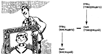 ����� ������� ��������