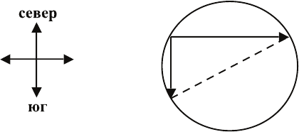 Как найти диаметр круглого водоема
