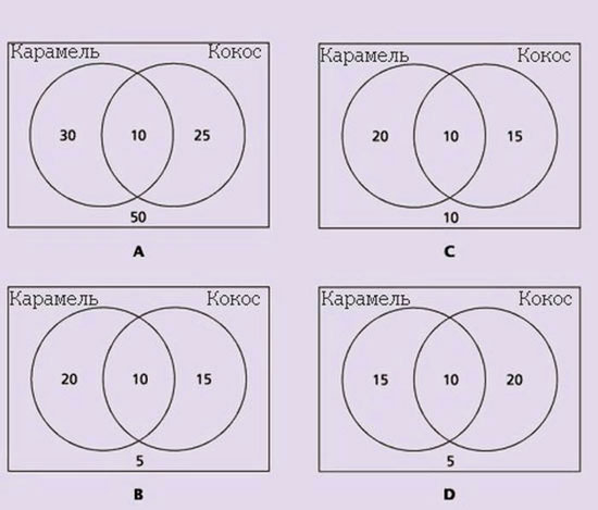 Задача про коробку с шоколадом