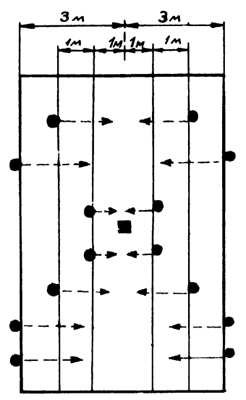 Игра «Встреча»