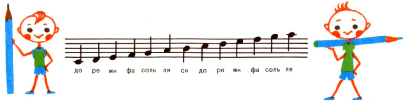 Ноты от до 1 октавы до ля 2 октавы