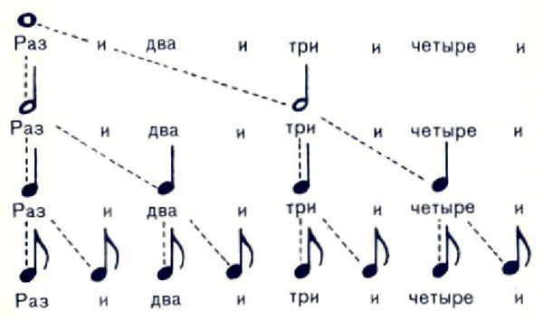 Нотный счёт