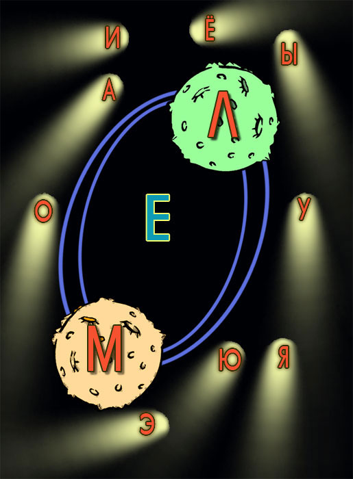 �������� �����