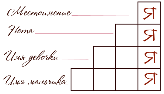 ������� �� �������