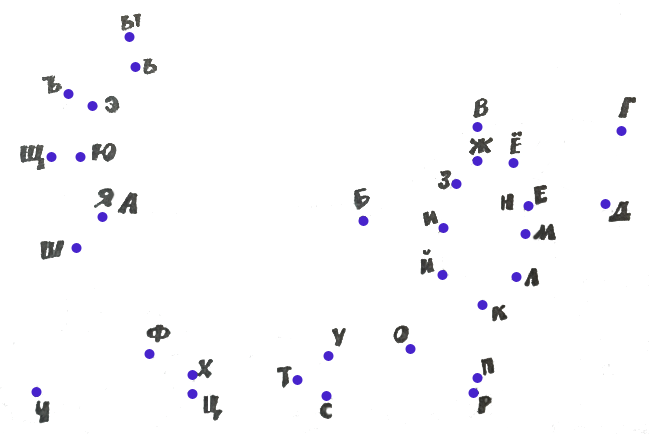 ���� - �������� �� ������ ��������